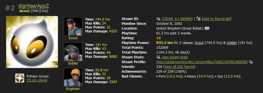 Team Fortress 2 - Альтернативная steam статистика