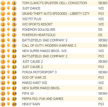 Обо всем - Британские игровые продажи (12-18 апреля 2010) 