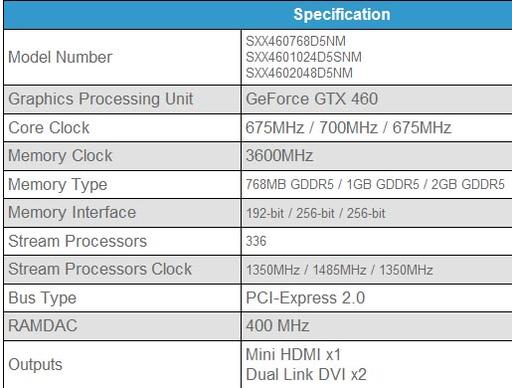 Игровое железо - Sparkle ставит на 3D-карту GeForce GTX 460 вдвое больше памяти