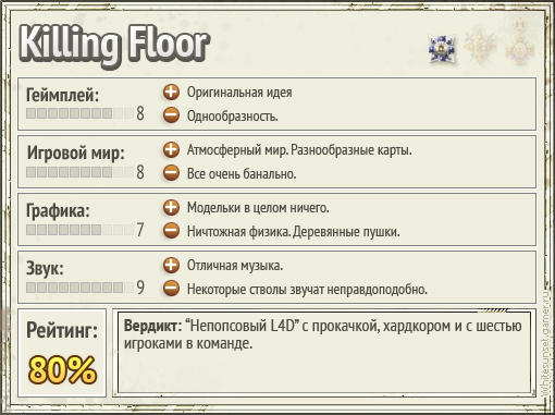 Killing Floor - Меня схватил вонючий зомби! - Обзор игры
