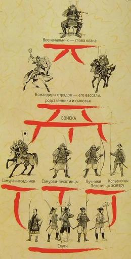 Исторический подход к юнитам Total War: Shogun 2