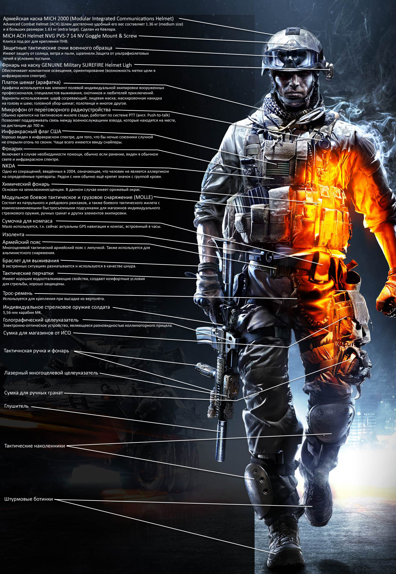 Экипировка солдата — Battlefield 3 — Игры — Gamer.ru: социальная сеть для  геймеров