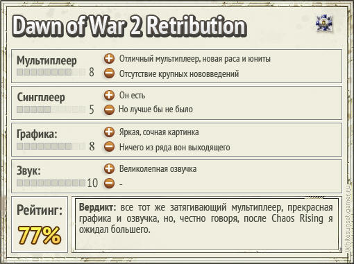 Warhammer 40,000: Dawn of War II — Retribution - Возмездие не удалось. Краткий обзор игры