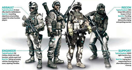 Battlefield 3 - Классы персонажей в Battlefield 3
