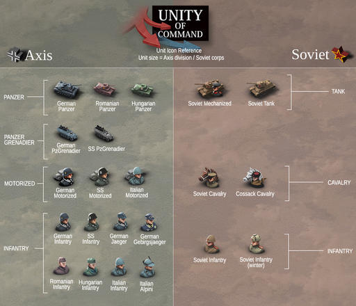 Unity of Command - обзор Unity of Command
