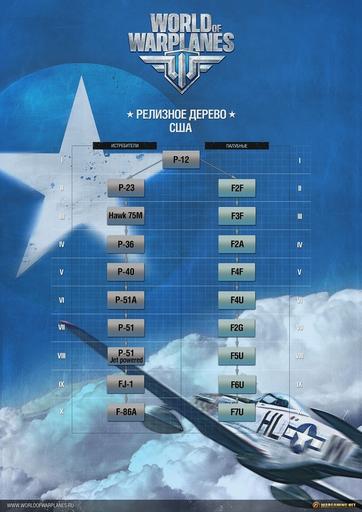 World of Warplanes - Опубликовано релизное древо прокачки техники США