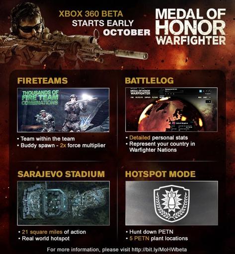 Medal of Honor: Warfighter - Бета - тестирование игры стартует 5 октября