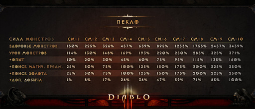 Diablo III - Blizzard обо всем. Сборная солянка №27