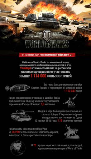 World of Tanks - Новый рекорд!