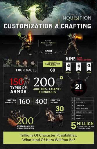Dragon Age: Inquisition -  Edmonton Expo 2014 и система крафта
