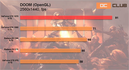 Игровое железо - Обзор видеокарты GeIL GeForce GTX 1070 8 ГБ или «Летучий голландец среди 1070-ток»