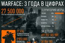 Статистика Warface за первые 3 года