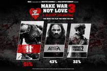 Раздача Бандла Make War Not Love 3 - Prize 1 (no cost) за 700р в Steam